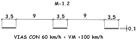 Tipo de Línea personalizado AutoCAD