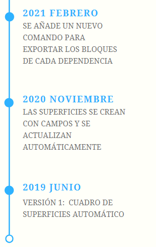 Evolucion_Cuadro_Superficies