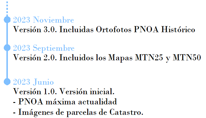 Insertar WMS en AutoCAD. Control de versiones